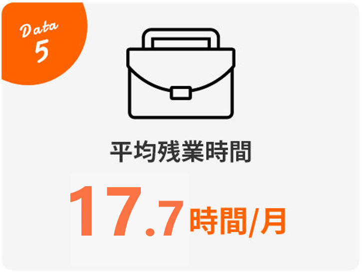 Data5 平均残業時間