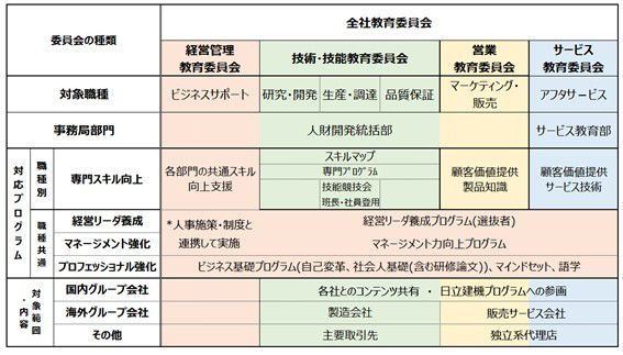 教育委員会体制