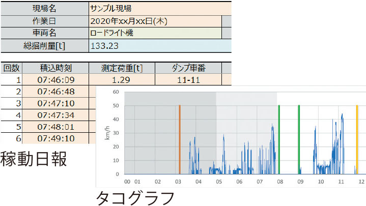 日報自動作成