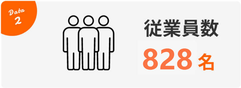 Data2 従業員数