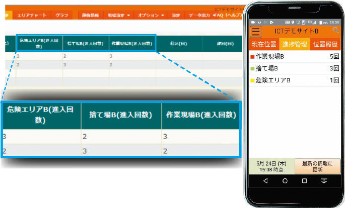 運搬回数自動カウント